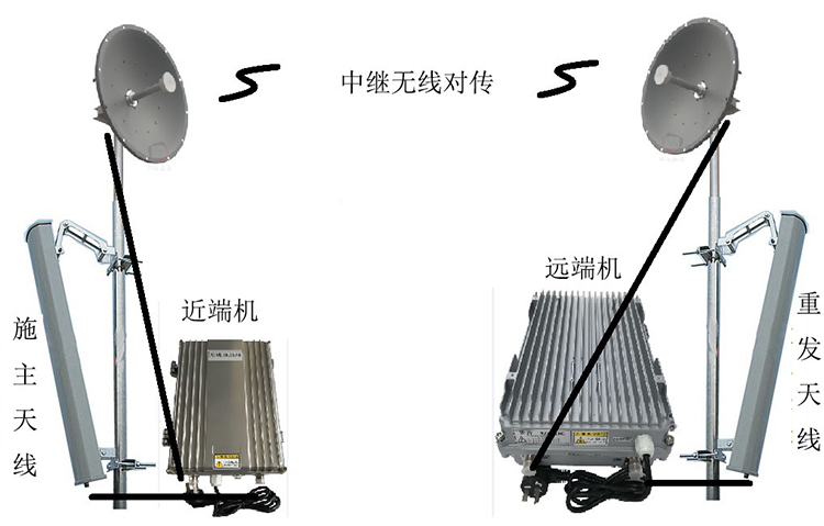 和政智能无线拉远移频中继直放站近端机远端机